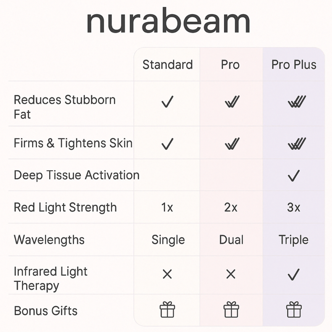 NuraSculptâ„¢ Calves Wrap
